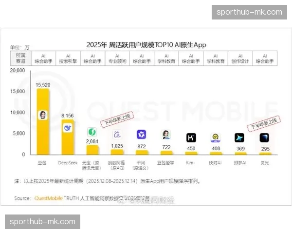版权分发逻辑由人工挑选转向瞬时推送 增强这一周期用户活跃